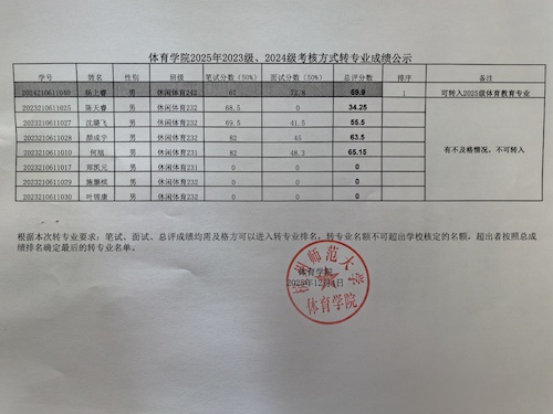 2025年体育学院转专业成绩公示