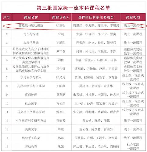 第三批国一流课程文件