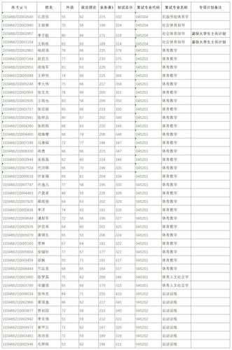 附件4. 体育学院2026年硕士研究生招生复试名单（一志愿）（模板）_一志愿复试名单公布模板