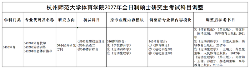 体育学院初试科目调整4_学硕